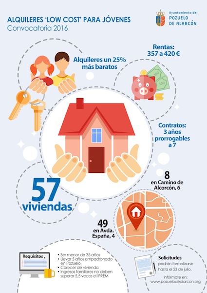 Se abre el plazo de solicitud de las viviendas en alquiler reducido para jóvenes