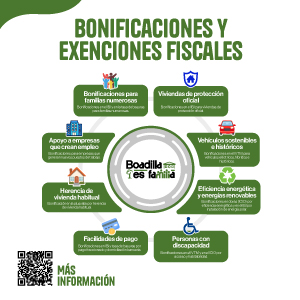 Bonificaciones Boadilla abril 2026