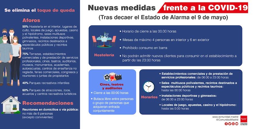 Restricciones en la Comunidad de Madrid tras el final del Estado de Alarma