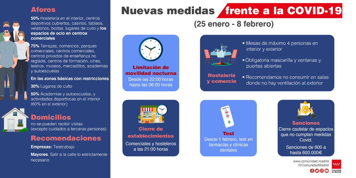 El toque de queda en la Comunidad de  Madrid se adelanta a las 22:00 horas a partir del lunes 25 de enero